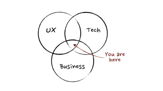 What makes a Product Manager?